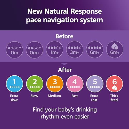 Philips Avent Natural Response pacifiers, 2 pcs, flow rate 4, 3+ months
