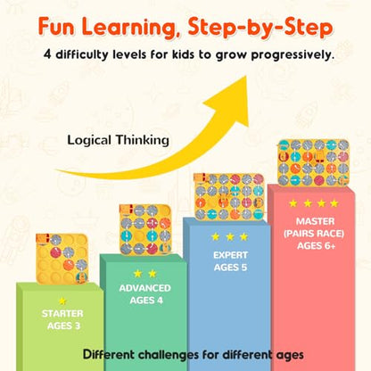 SGILE 24-piece STEM tea design game for children, engineering vehicle themed