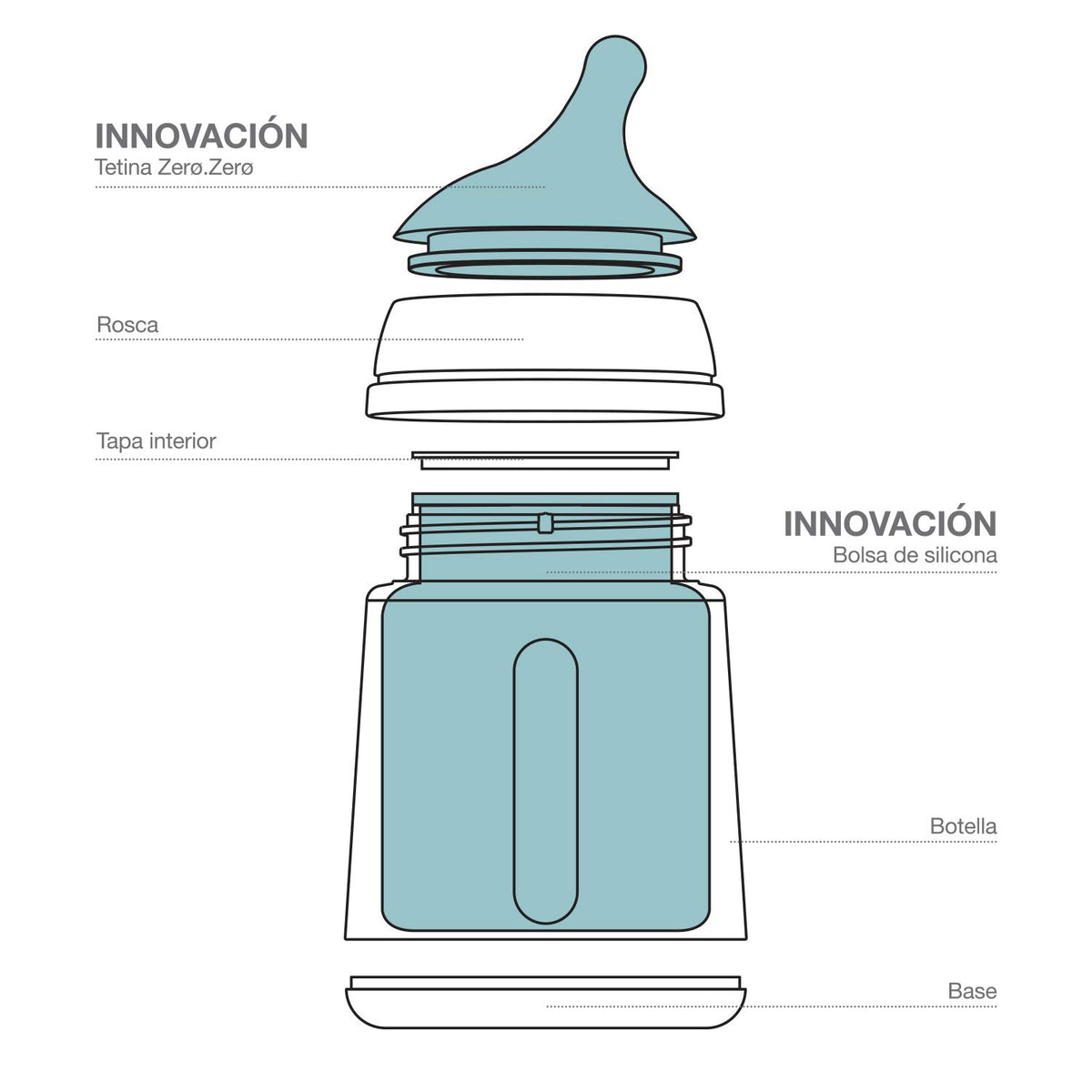 Suavinex Zero Zero newborn pacifier bottle, 180 ml, slow flow, anti-colic bottle