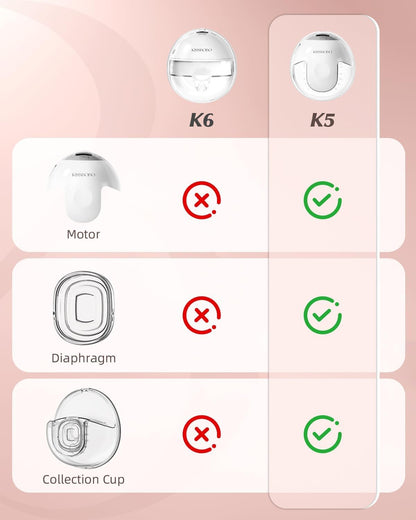KISSBOBO piimakogumiskuppel K5, KISSBOBO K5 ühilduv