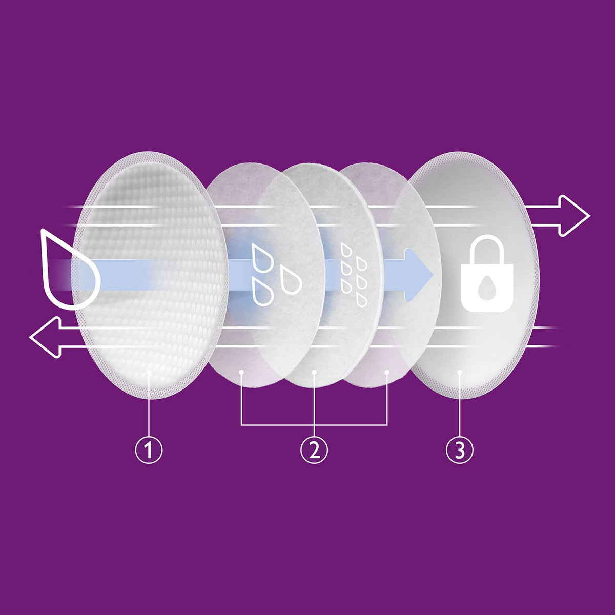 Philips Avent ühekordsed rinnapadjad SCF254/61, 60 tk