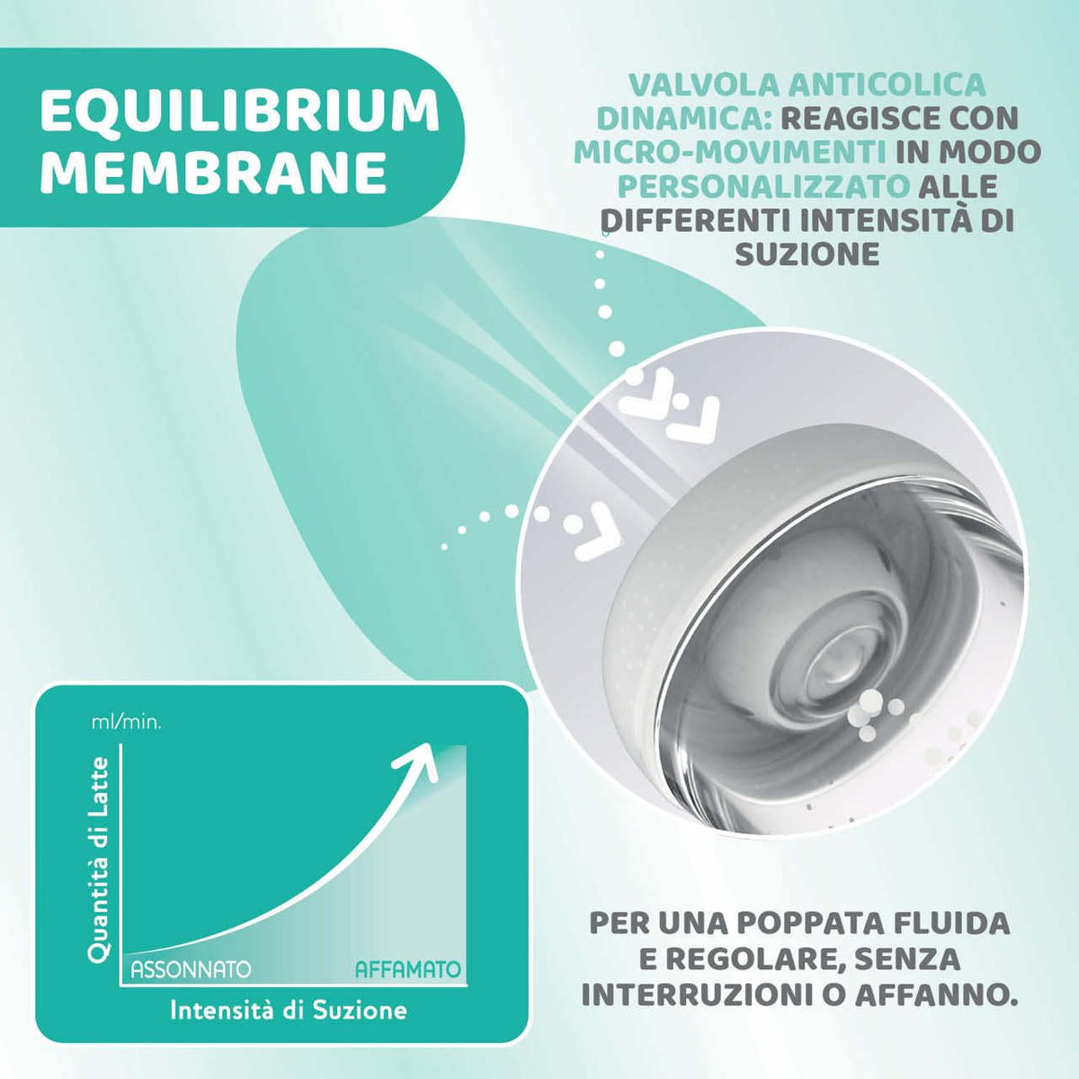 Chicco Perfect 5 lutipudel, silikoonist lutt, 300 ml