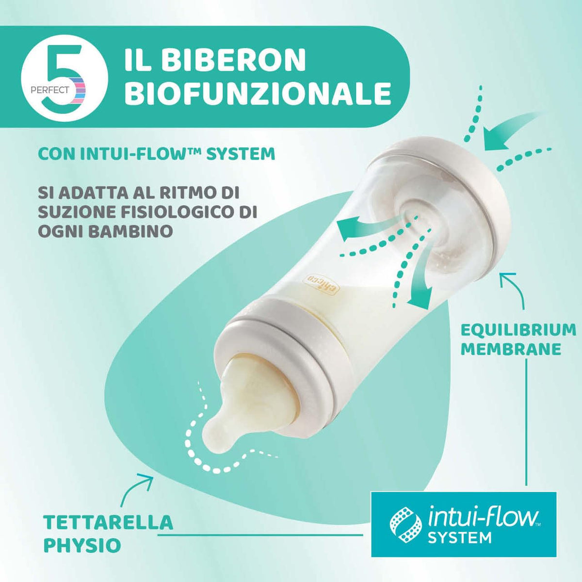 Chicco PERFECT 5 antikoolik-lutipudel 300 ml, roosa, 4+ kuud, Intui-flow süsteem