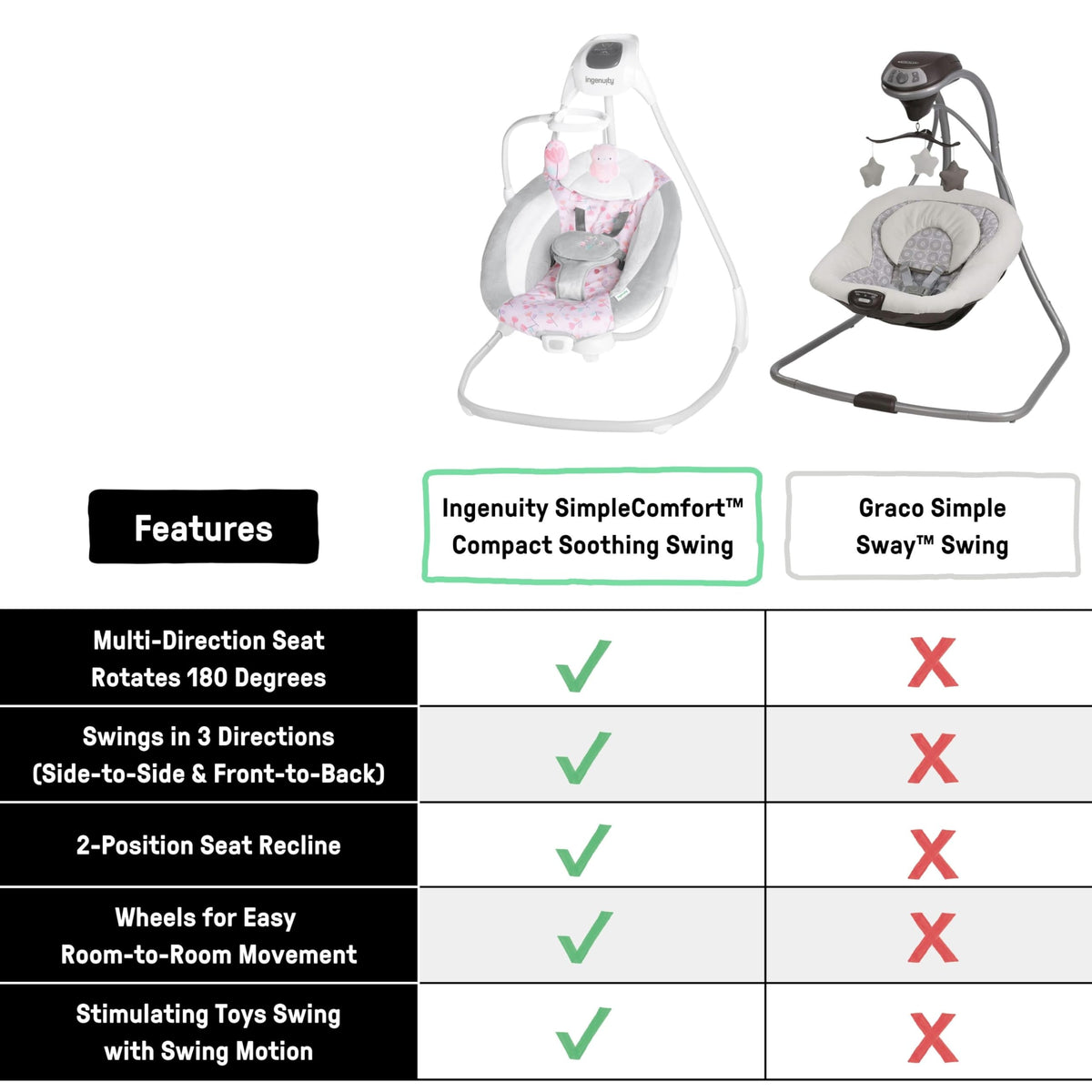 Ingenuity SimpleComfort electric baby swing, 6-speed, music and vibration, Everston