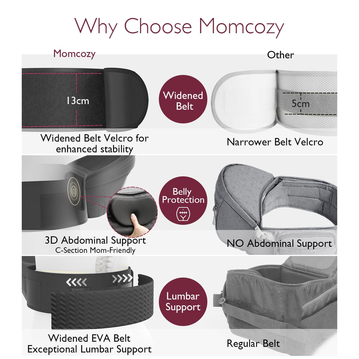 Momcozy ergonoomiline puusavöö beebi ja väikelapse kandmiseks, kuni 20 kg, must (L)
