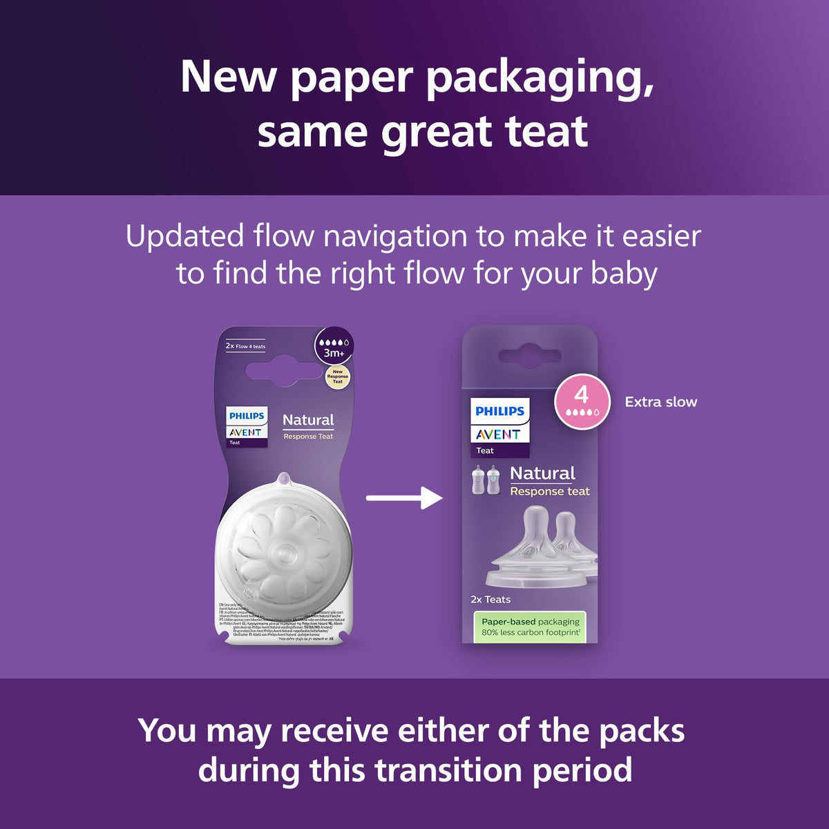 Philips Avent Natural Response pacifiers, 2 pcs, flow rate 4, 3+ months