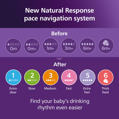 Philips Avent Natural Response lutipudelid, 3 × 260 ml, 3–6 kuud