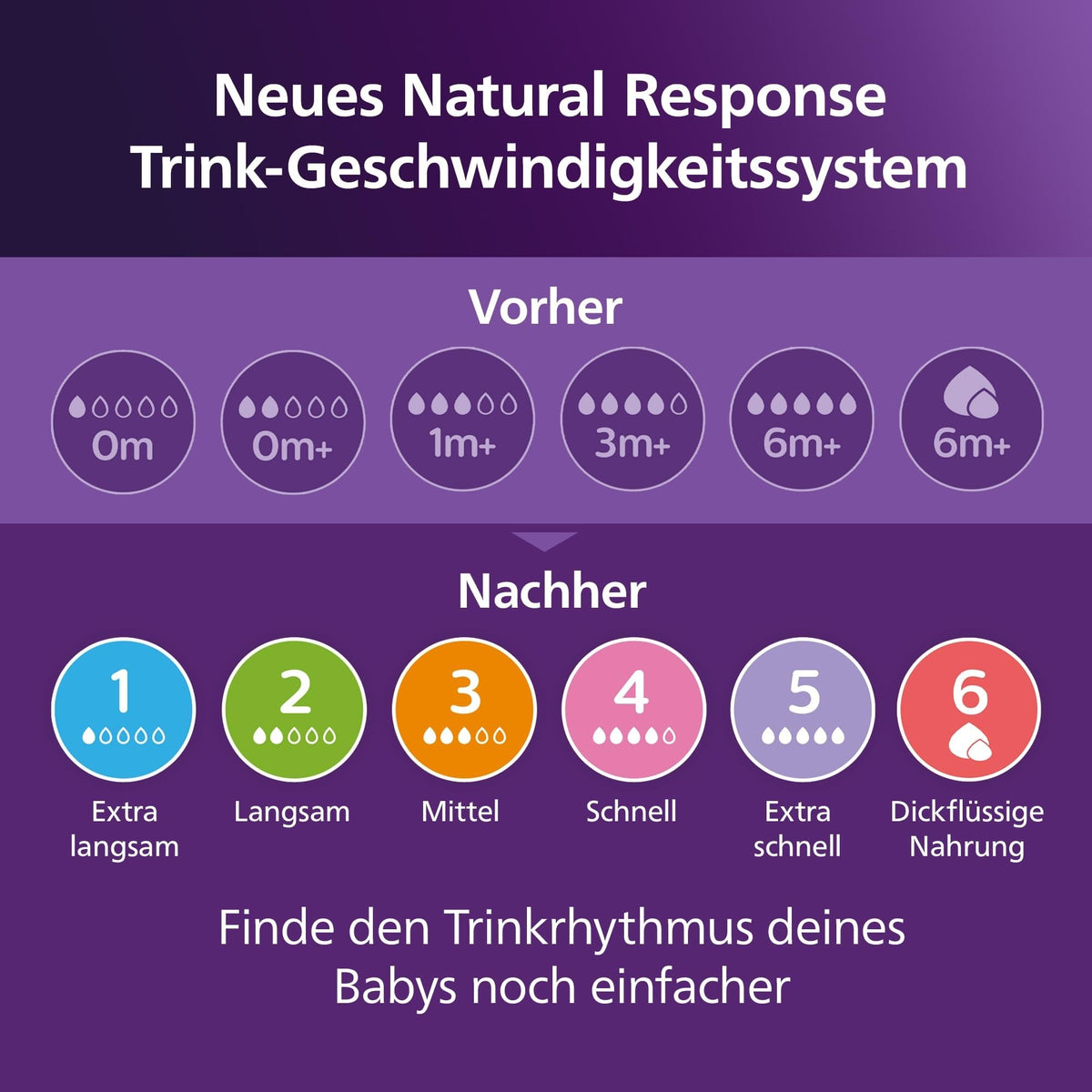 PHILIPS Natural Response beebipudelite kinkekomplekt SCD838/13, 0–12 kuud