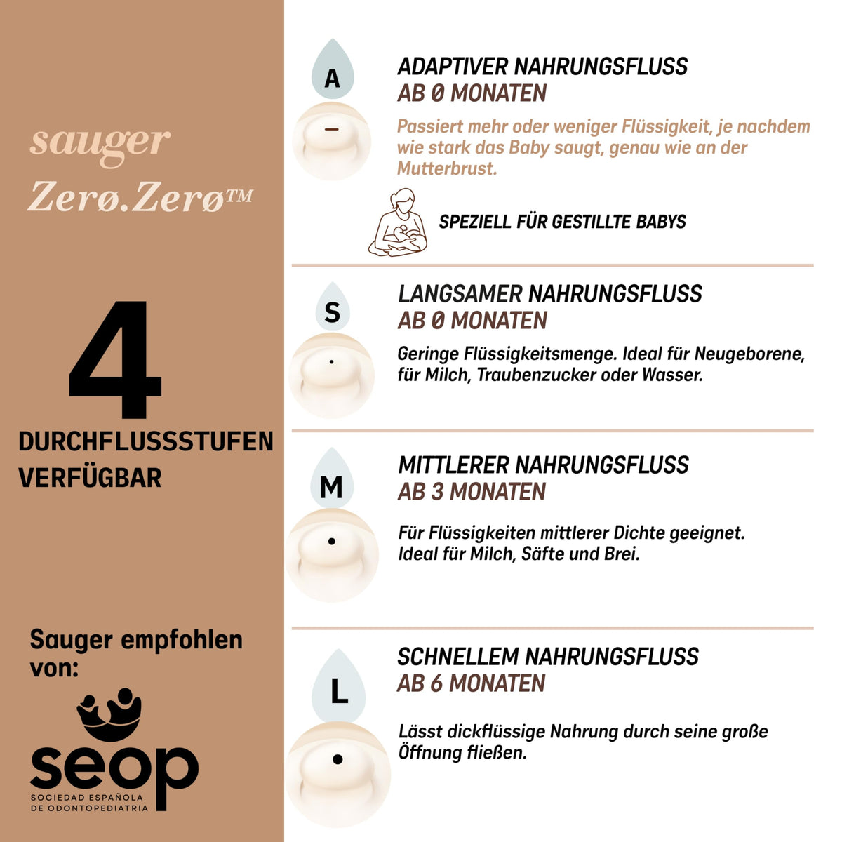 SUAVINEX Zero Zero lutiotsikute komplekt S, 2 tk, +0 k, silikoon, Deep
